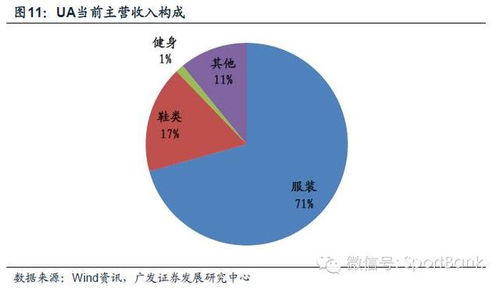 产研 体育用品 区域实业巨头 旅游和电子游戏行业与体育结合分析报告 上